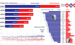 Georgia Latest Data